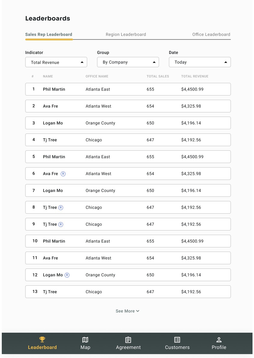 Sales rep leaderboard ranked by total revenue across offices